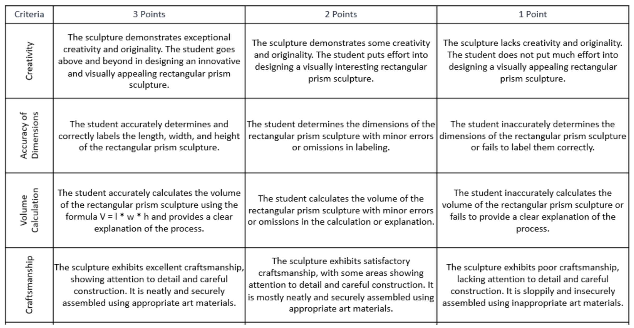 A rubric table for grading right rectangular prism sculptures as part of a cityscape, with four criteria—creativity, accuracy, volume calculation, and craftsmanship—graded on a 3, 2, or 1 point scale; each level has detailed descriptors.